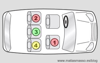 ¿Cuál es el asiento más seguro en un automóvil?