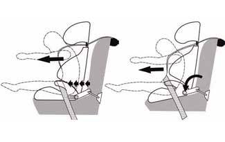 El efecto submarino en las sillas auto del Grupo II/III con Isofix