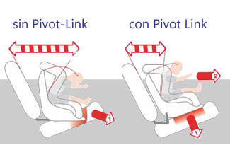 Pivot Link, el dispositivo antirrotación dinámico para sillas auto