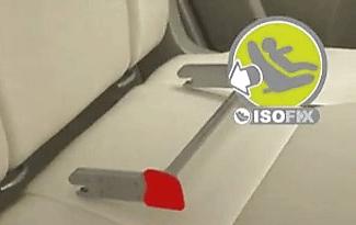 ¿Cuánto aguanta el anclaje Isofix?